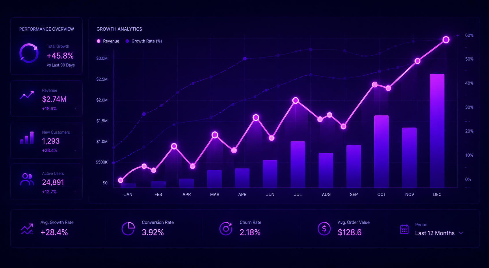 Intelligent Asset Refresh